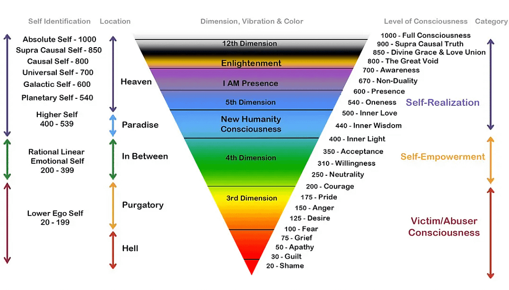 SOLOCAST Emotional Frequency The Missing Link Between HRV, RMR